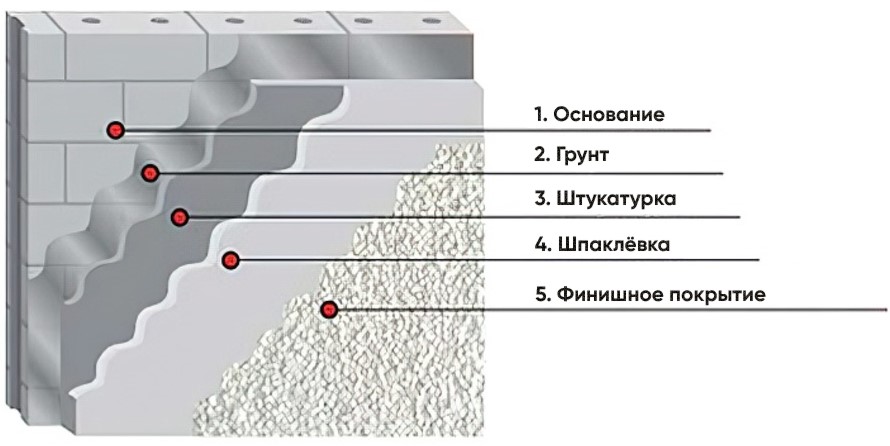 Слои стены Слои стены.jpg