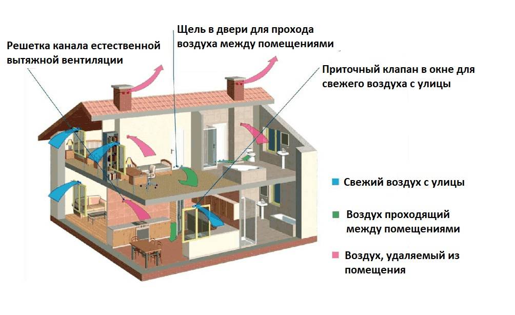 Вентиляция в каркасном доме.jpeg Вентиляция в каркасном доме.jpeg