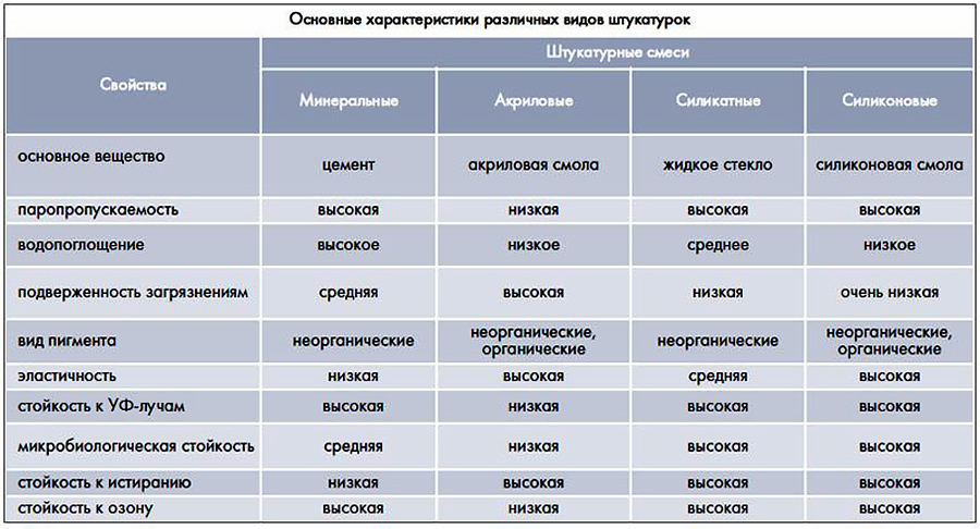 Характеристики штукатурок Характеристики штукатурок.jpg
