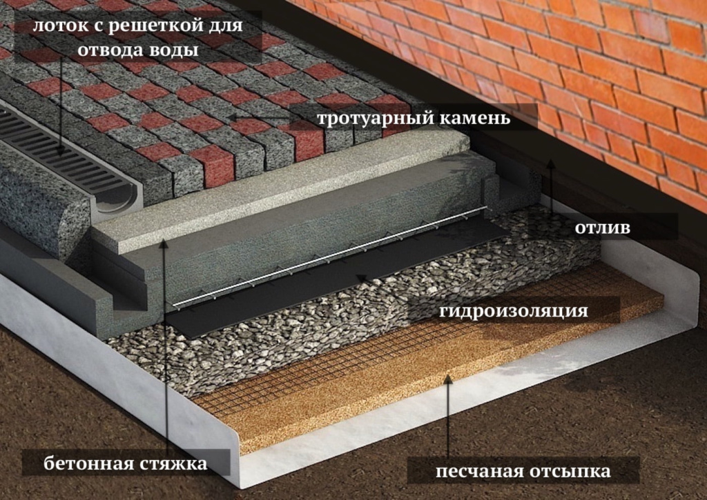 Теплая отмостка 1633372170_32-pro-dachnikov-com-p-teplaya-otmostka-vokrug-doma-foto-35.jpg
